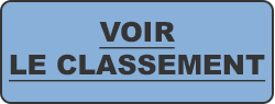 Classement Sites de rencontre Belgique